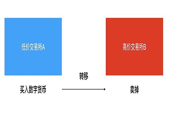 【ZFUND量化交易】量化交易是什么?