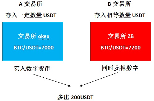 【ZFUND量化交易】量化交易是什么?