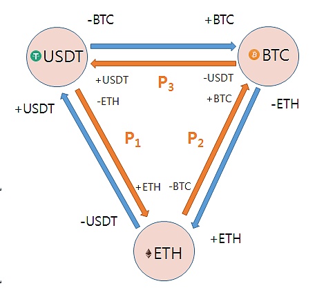 【ZFUND量化交易】量化交易是什么?