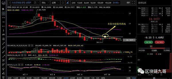 比特币大熊市中投机应该怎么玩?