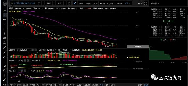 比特币大熊市中投机应该怎么玩?