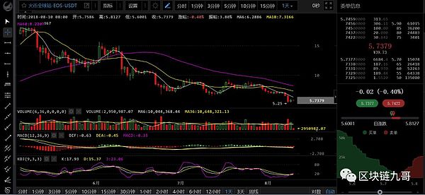 比特币大熊市中投机应该怎么玩?