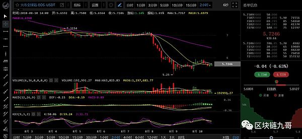 比特币大熊市中投机应该怎么玩?