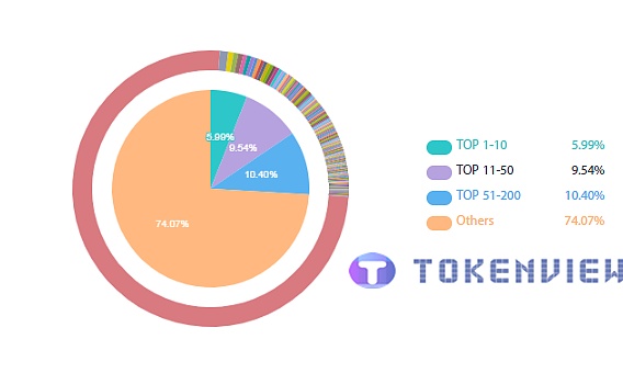 8.16日 丨主流币种富豪榜持仓分析