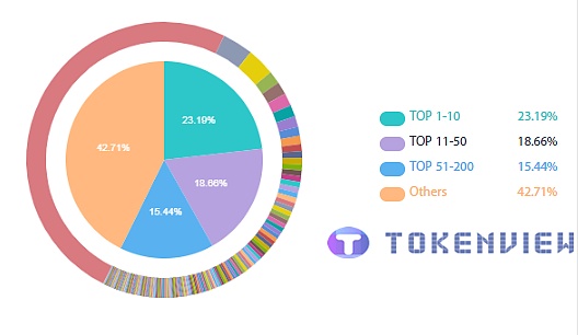 8.16日 丨主流币种富豪榜持仓分析