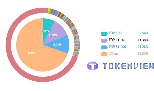 8.16日 丨主流币种富豪榜持仓分析