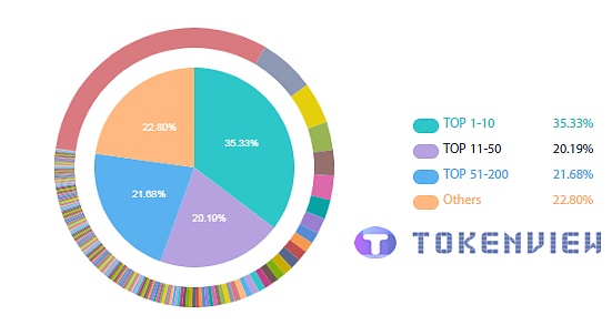 8.16日 丨主流币种富豪榜持仓分析
