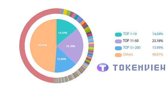 8.16日 丨主流币种富豪榜持仓分析