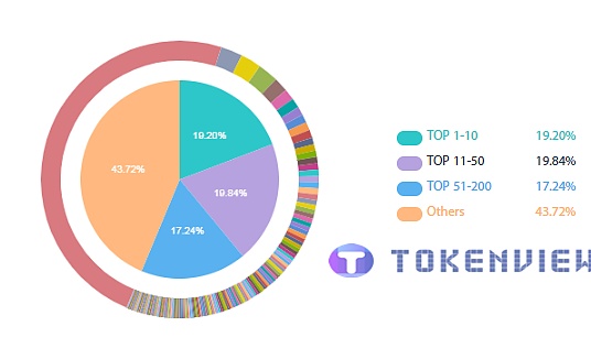 8.16日 丨主流币种富豪榜持仓分析