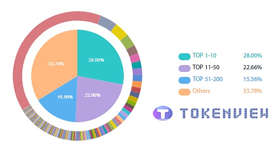 8.16日 丨主流币种富豪榜持仓分析