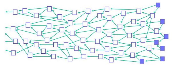 贾朝:从Ambr开始一个95后想做的区块链公链革命