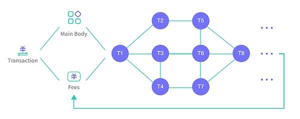 贾朝:从Ambr开始一个95后想做的区块链公链革命