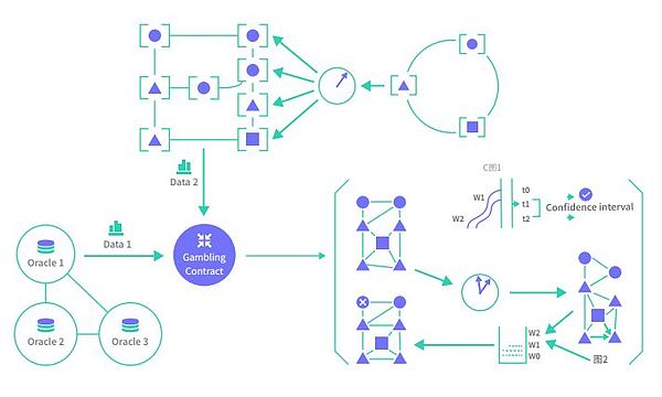 贾朝:从Ambr开始一个95后想做的区块链公链革命