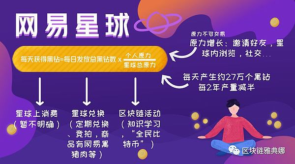 不养猪了 网易准备造个原力星球