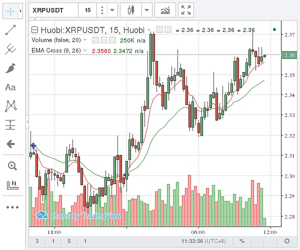 国内瑞波币价格示意图 图片来源:金色财经)