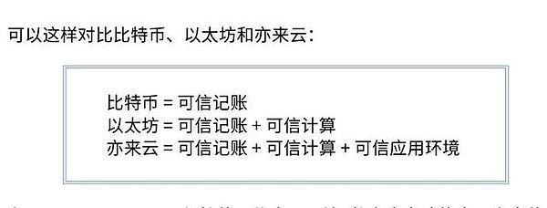 区块链发展新风向?微软 亦来云布局可信运行环境