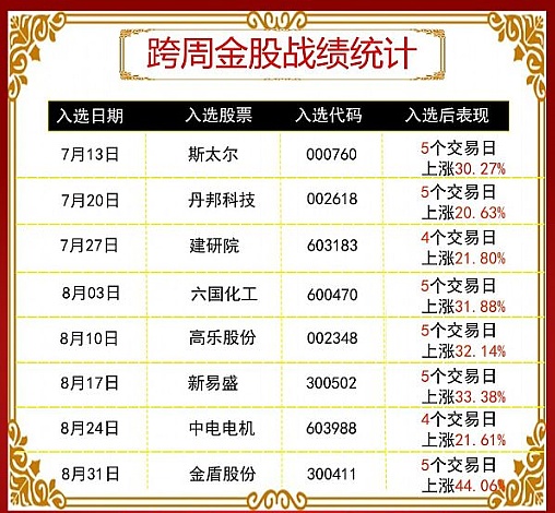 加纳、埃塞俄比亚、科特迪瓦等非洲四小龙的GDP总量及人均GDP对比