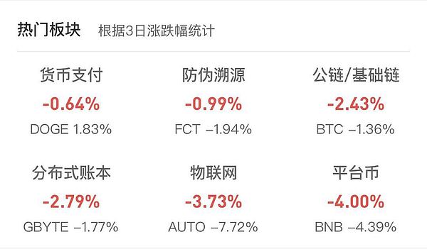 以太坊领跌-密码货币市场总市值跌破1900亿美元