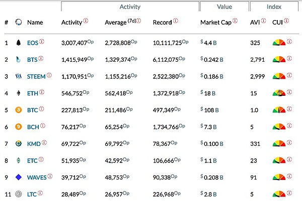 以太坊领跌-密码货币市场总市值跌破1900亿美元