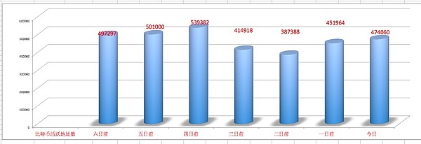 以太坊领跌-密码货币市场总市值跌破1900亿美元