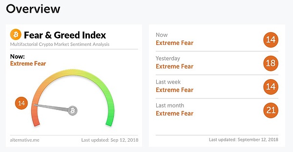 以太坊领跌-密码货币市场总市值跌破1900亿美元