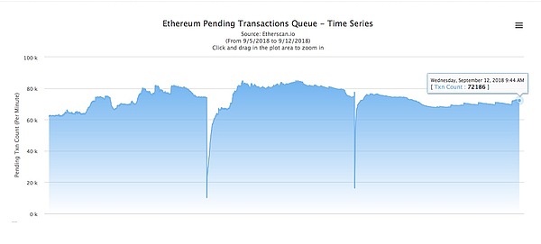 以太坊领跌-密码货币市场总市值跌破1900亿美元