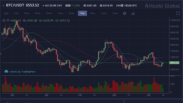 ZBHK:赶紧上车 0914大盘回调小牛开启