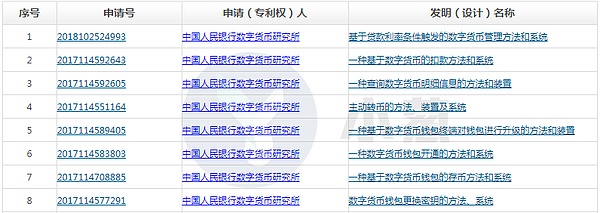 老美拿稳定币割全球的韭菜 央行数字货币呼之欲出