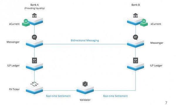 从近日XRP的暴涨说开 对比Ultiledger分析区块链经济在金融行业的应用情况