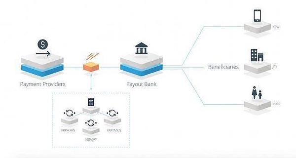 从近日XRP的暴涨说开 对比Ultiledger分析区块链经济在金融行业的应用情况