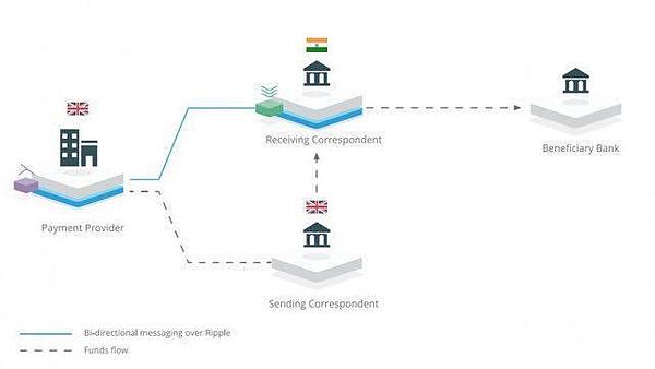 从近日XRP的暴涨说开 对比Ultiledger分析区块链经济在金融行业的应用情况
