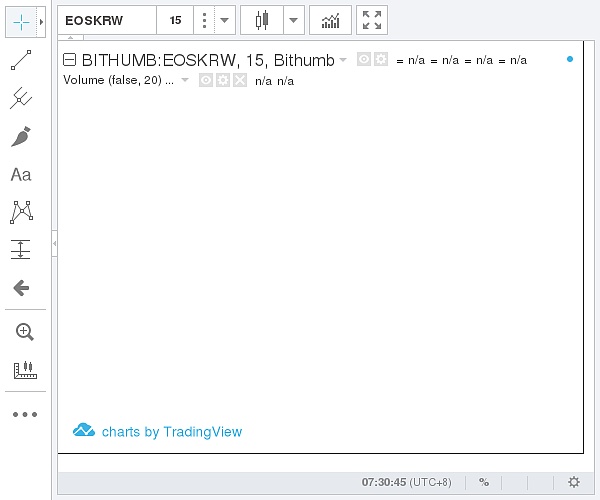 （Bithumb EOS价格示意图  图片来源：金色财经）