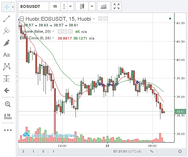 国内EOS价格示意图  图片来源：金色财经）