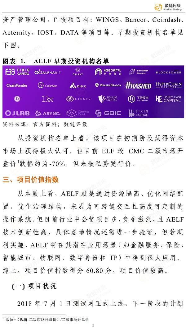 数链评级 | aelf——顶级开发顾问团队  二级市场不尽人意