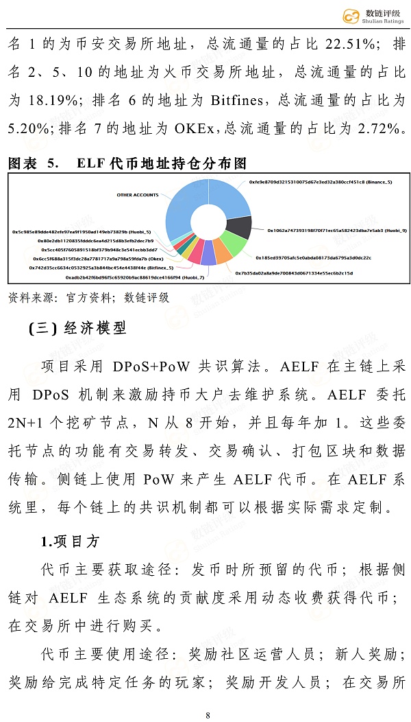 数链评级 | aelf——顶级开发顾问团队  二级市场不尽人意
