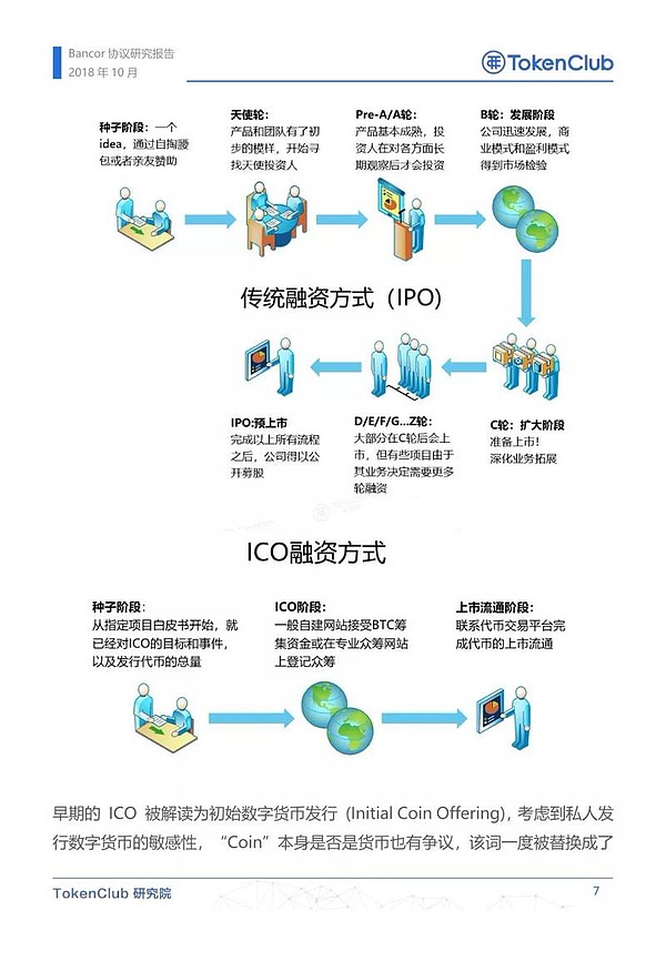 Bancor协议研究报告