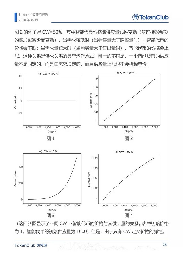 Bancor协议研究报告