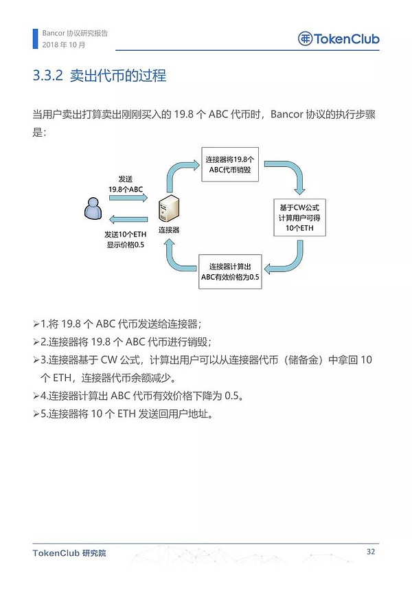 Bancor协议研究报告