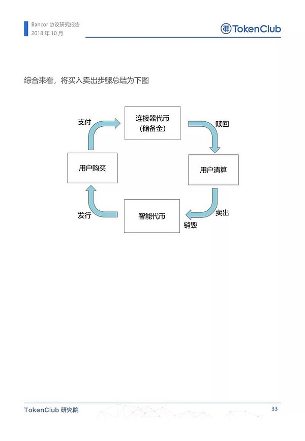 Bancor协议研究报告