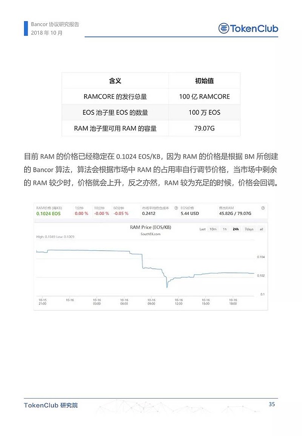 Bancor协议研究报告