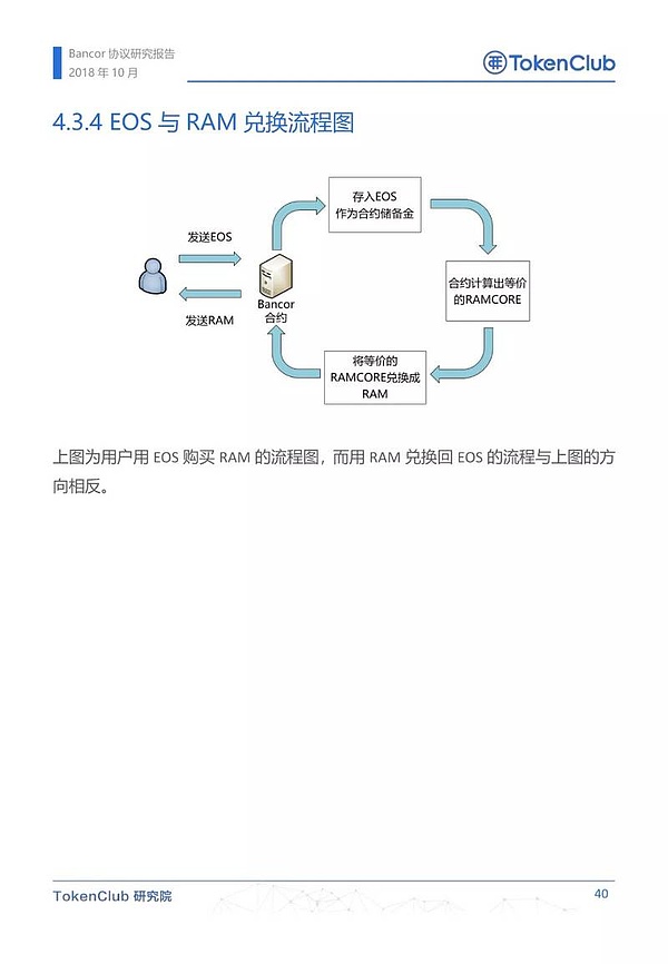 Bancor协议研究报告
