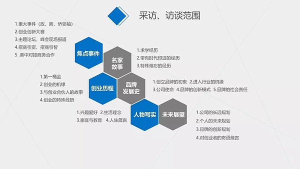 法定数字研究院院长文武博士出席Money20/20大会 发表主旨演讲深论法定货币全球趋势