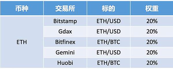 跌跌不休如何止损？火币合约上线ETH