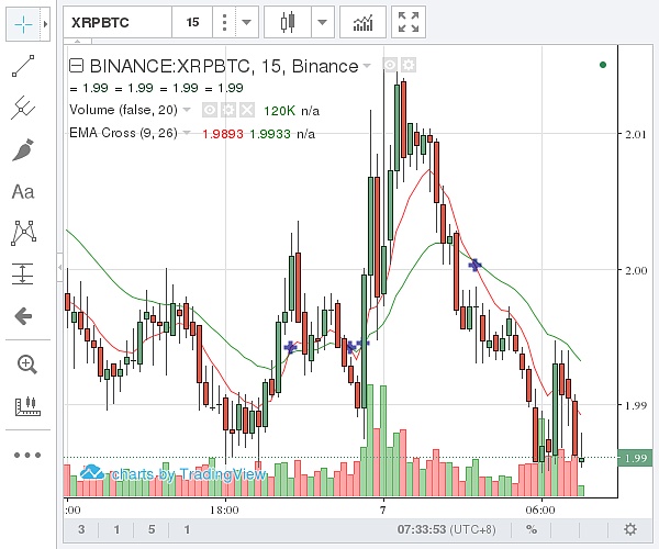 (币安 瑞波币价格示意图 图片来源:金色财经)