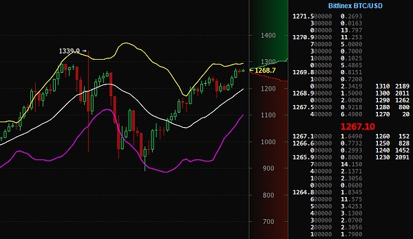 比特幣價格今日比特幣價格比特幣今日價格4月20日16時比特幣價格7150