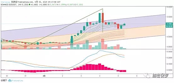 640?wx_fmt=png&tp=webp&wxfrom=5&wx_lazy=1&wx_co=1