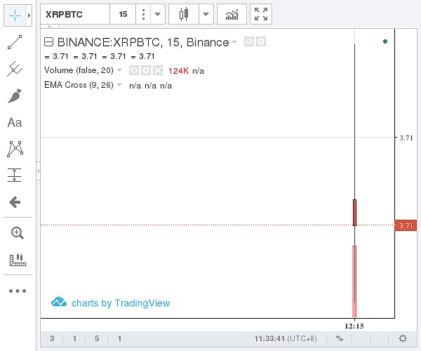 (币安 瑞波币价格示意图 图片来源:金色财经)