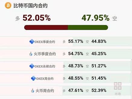 资金动向：主力散户“分道扬镳”，比特币9800美金是底？
