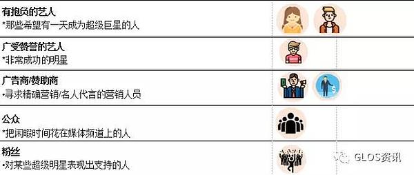 GLOS的应用场景到底有多大?