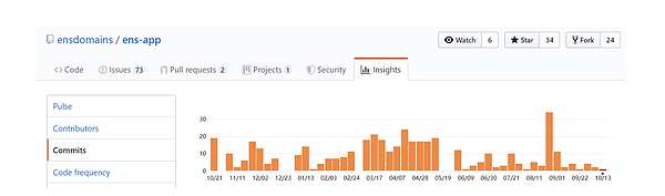 五分钟简评以太坊域名服务 ENS:开发整容强大,但治理偏中心化